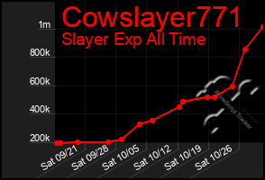 Total Graph of Cowslayer771