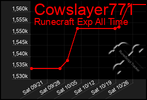 Total Graph of Cowslayer771