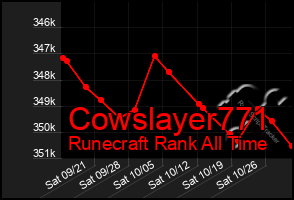 Total Graph of Cowslayer771