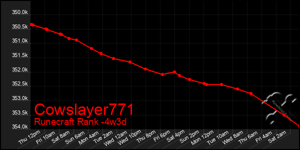 Last 31 Days Graph of Cowslayer771