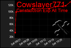 Total Graph of Cowslayer771