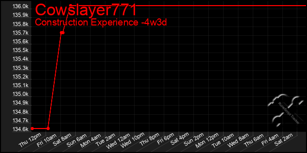 Last 31 Days Graph of Cowslayer771