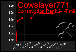 Total Graph of Cowslayer771