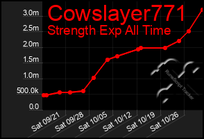 Total Graph of Cowslayer771