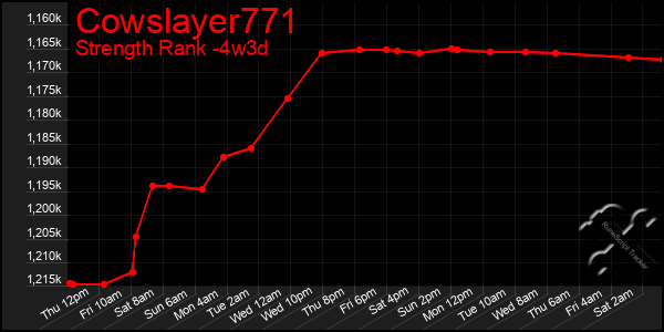 Last 31 Days Graph of Cowslayer771