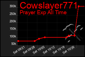 Total Graph of Cowslayer771