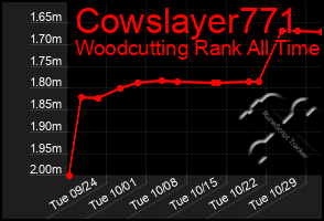 Total Graph of Cowslayer771