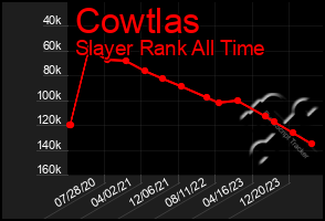 Total Graph of Cowtlas