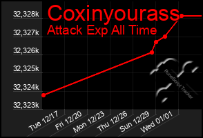 Total Graph of Coxinyourass