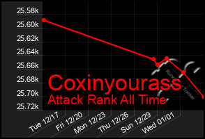 Total Graph of Coxinyourass