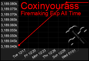 Total Graph of Coxinyourass