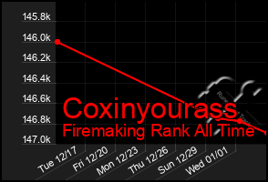 Total Graph of Coxinyourass