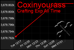 Total Graph of Coxinyourass