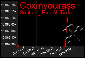 Total Graph of Coxinyourass