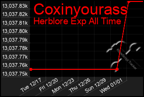 Total Graph of Coxinyourass