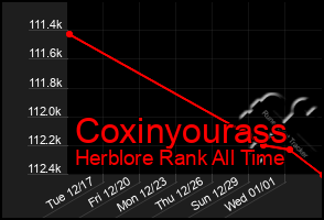 Total Graph of Coxinyourass