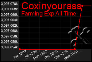 Total Graph of Coxinyourass