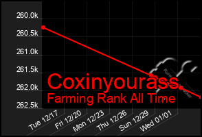 Total Graph of Coxinyourass