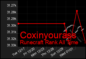 Total Graph of Coxinyourass