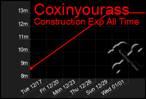 Total Graph of Coxinyourass