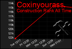 Total Graph of Coxinyourass