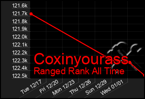 Total Graph of Coxinyourass