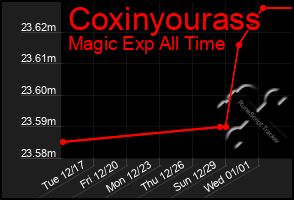 Total Graph of Coxinyourass