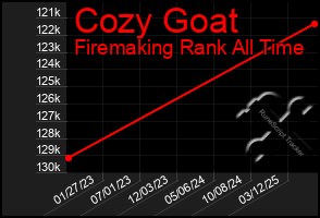 Total Graph of Cozy Goat