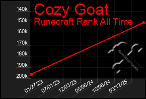 Total Graph of Cozy Goat