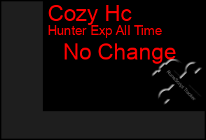 Total Graph of Cozy Hc