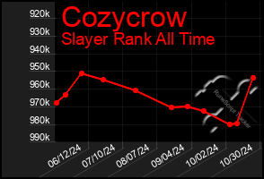 Total Graph of Cozycrow