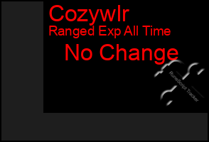 Total Graph of Cozywlr