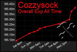 Total Graph of Cozzysock