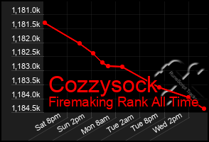Total Graph of Cozzysock