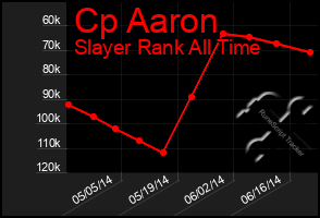 Total Graph of Cp Aaron