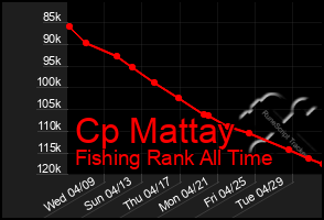 Total Graph of Cp Mattay