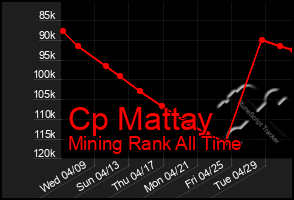 Total Graph of Cp Mattay
