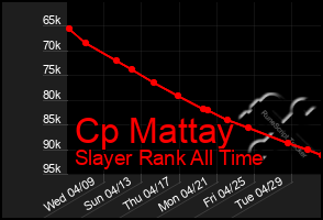 Total Graph of Cp Mattay