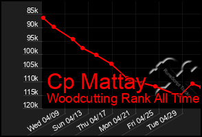 Total Graph of Cp Mattay