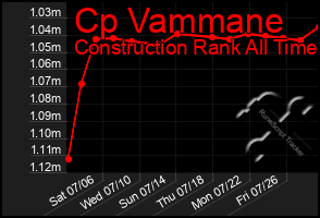 Total Graph of Cp Vammane