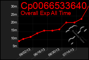 Total Graph of Cp0066533640