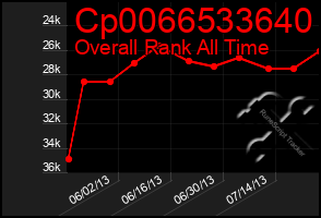 Total Graph of Cp0066533640