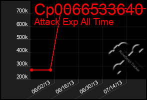 Total Graph of Cp0066533640