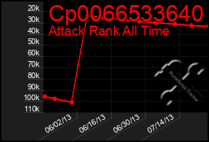 Total Graph of Cp0066533640