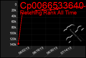 Total Graph of Cp0066533640