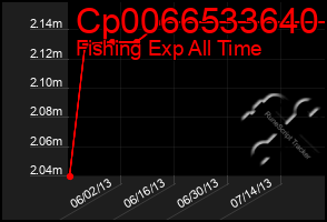 Total Graph of Cp0066533640