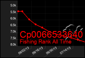 Total Graph of Cp0066533640