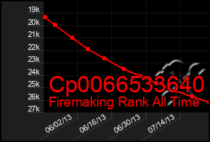 Total Graph of Cp0066533640