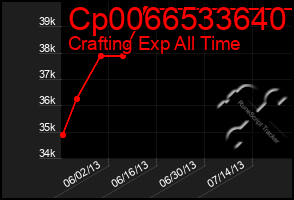 Total Graph of Cp0066533640