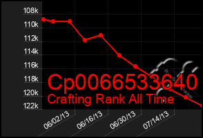 Total Graph of Cp0066533640